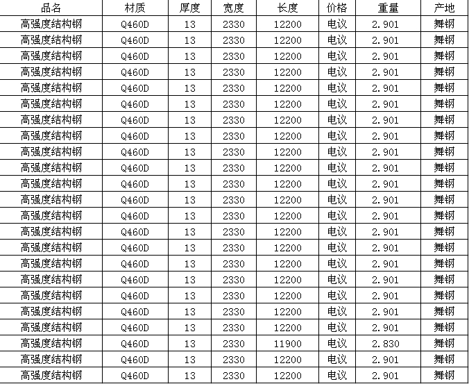 14923棒材：商标DIN： X22CrMoV12-1