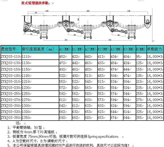 【优质梁山半挂车美式圆桥悬挂 】今日行情价格走势