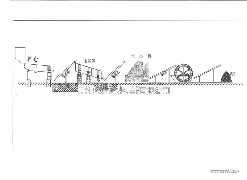 石粉洗砂机--轮式洗砂机 轮斗式洗砂机图纸