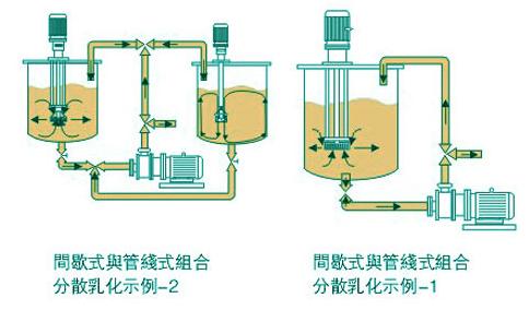 供应高剪切均质机/管线式高剪切均质机