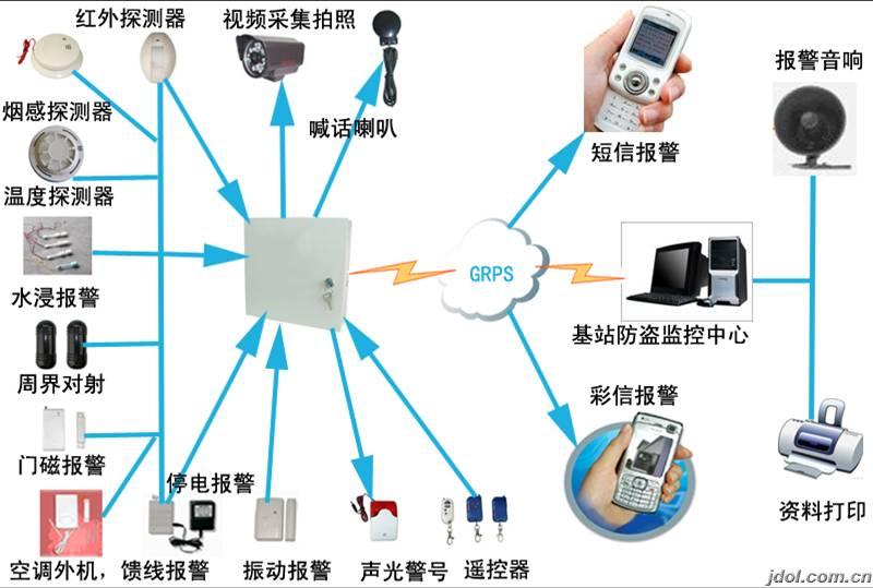 {全国管理信息子系统内蒙}.