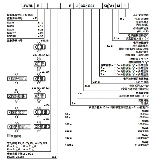 力士乐比例伺服阀0811404405原装***现货特价