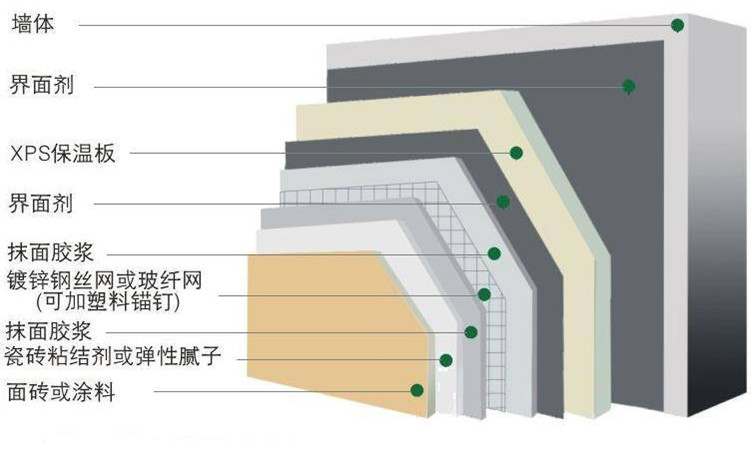 供应墙体自保温材料