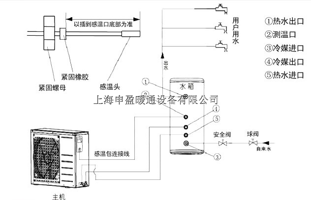 供应美的空气能热水器慧泉Ⅱ代150l/200l