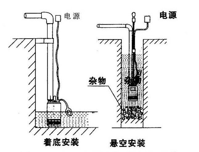 qdn潜水泵安装示意图