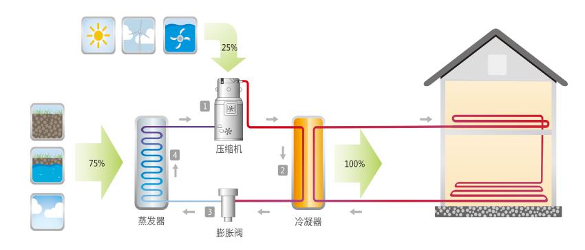 空气源高温热泵机组-太阳能,空气能热水器-常州佳德福