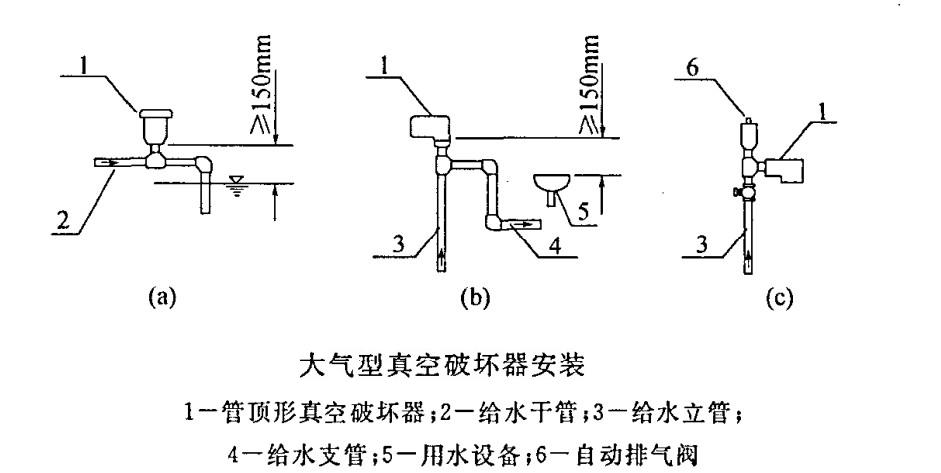 供应真空破坏器