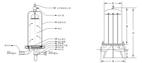 供应康锐牌空气过滤器,dn100循环水过滤器