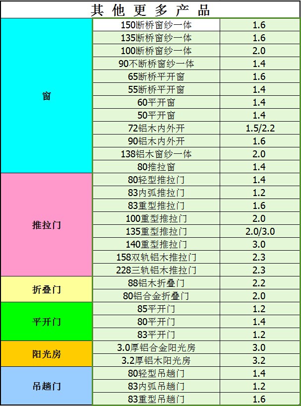 翔派60铝合金平开窗 1.4平开窗,质保30年