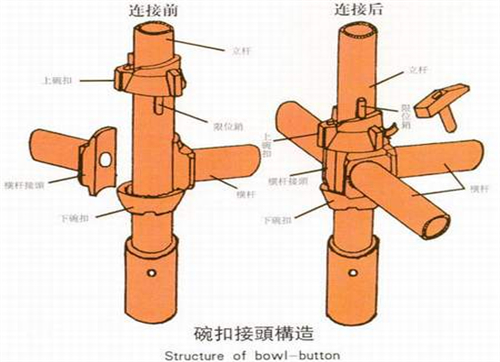 碗扣式脚手架基本构造和规格