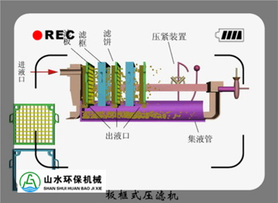 水处理设备 > 供应甘肃板框式压滤机专业生产经验  a板框压滤机 结构