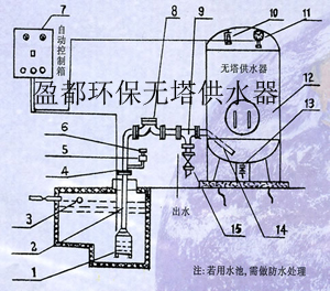 新疆吐鲁番 哈密无塔供水罐