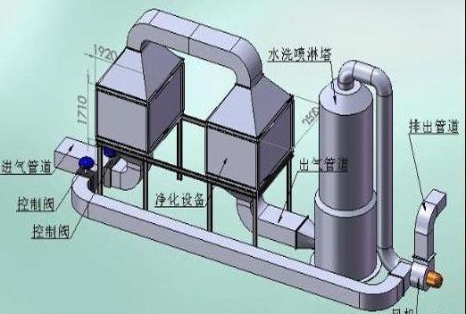 东莞柴油发电机黑烟净化不锈钢喷淋塔-除尘器/废气-市