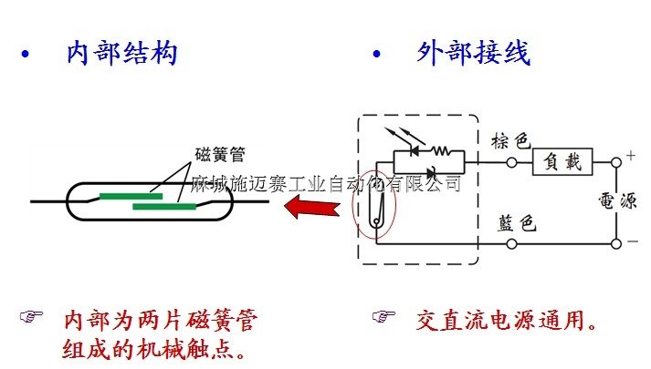 首先,我们得知道气缸磁性开关的工作原理:气缸磁性开关是用来检测气缸