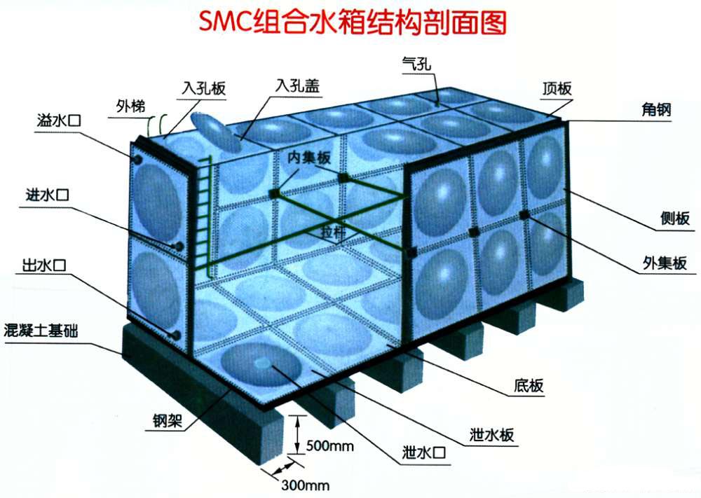 直销玻璃钢水箱组装模压水箱smc水箱