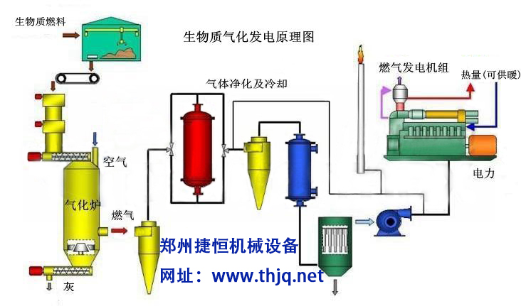 生物质发电技术现存问题及工艺介绍