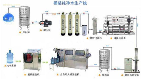 供应桶装纯净水设备/全自动桶装水设备