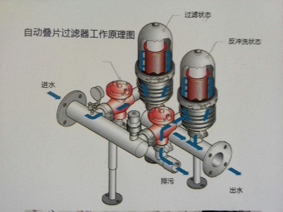 供应碟片式过滤器