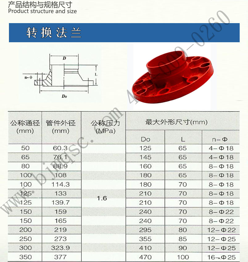 沟槽管件/山东昌乐圣鑫/转换法兰