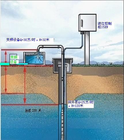 供应江苏南京农村深井变频无塔供水设备特色