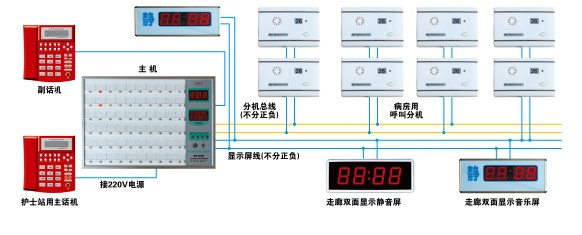 供应安徽病房呼叫系统 合肥病房呼叫报价