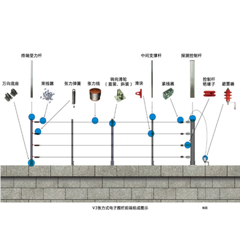 脉冲电子围栏主机|脉冲电子围栏 价格