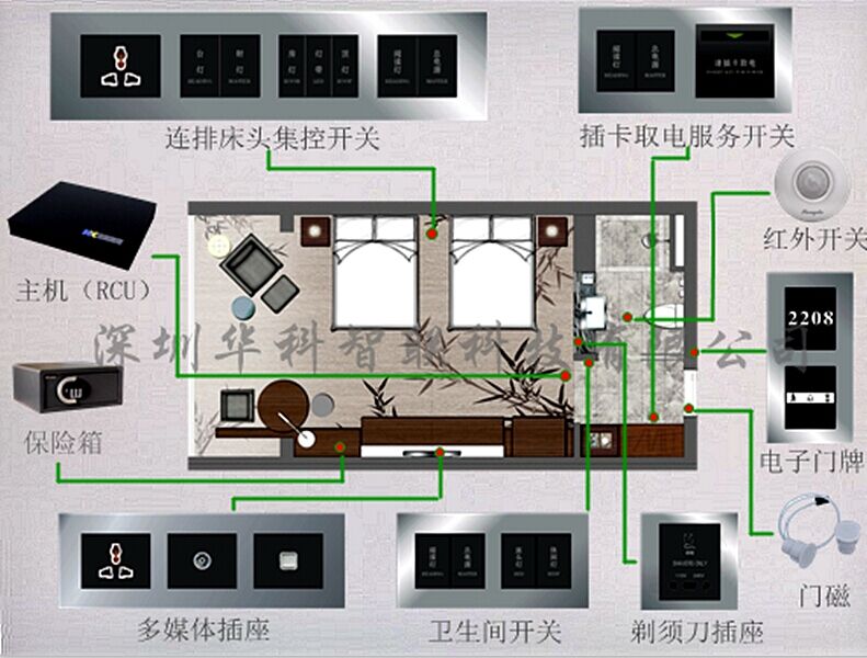 供应关于酒店客控厂家与酒店客控系统价格