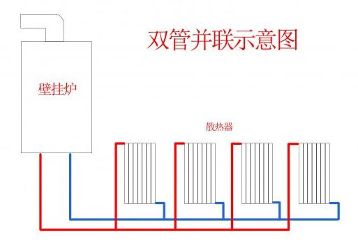 明装暖气片示意图