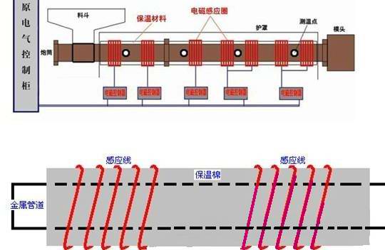 供应碧源达注塑机电磁加热改造/电磁加热圈