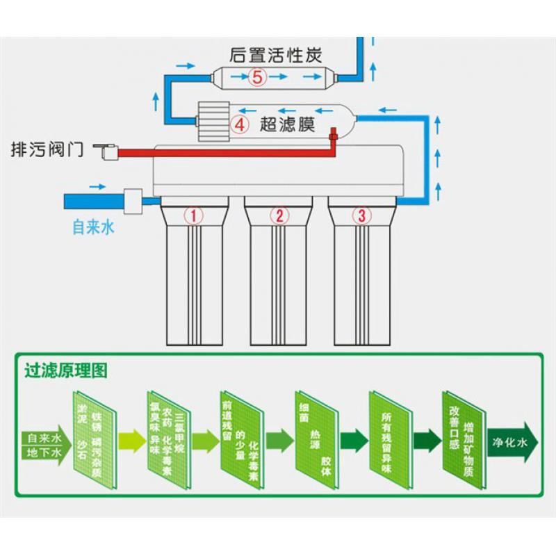 集美净水器安装师傅,集美更换净水器滤芯