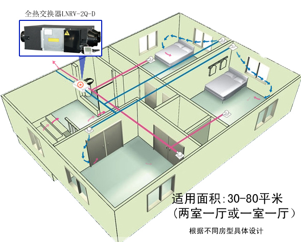 普通型家用全热交换器