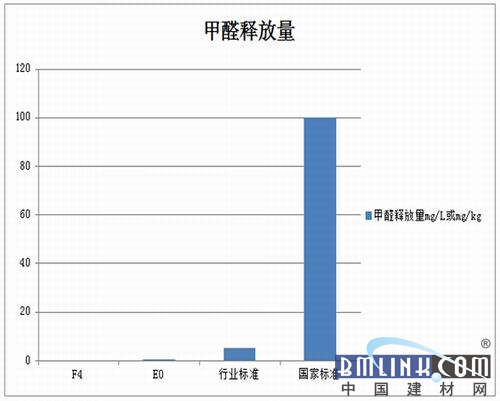 建材网