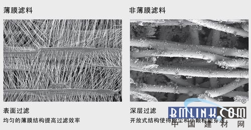 中国建材网 中国建材网
