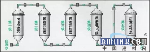 建材網