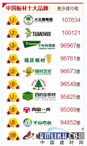 2016年中国板材十大品牌排行榜盛大公布