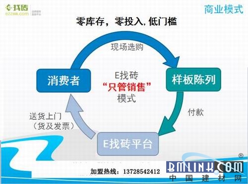 传统行业瓷砖代理、瓷砖加盟商面临三大痛状