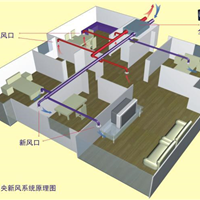 地下室办公室通风别墅通风|湖南克瑞特新风