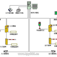 fcard停车场管理系统,小区出入口道闸