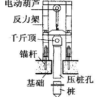 楼房屋倾斜基础加固锚杆静压桩施工