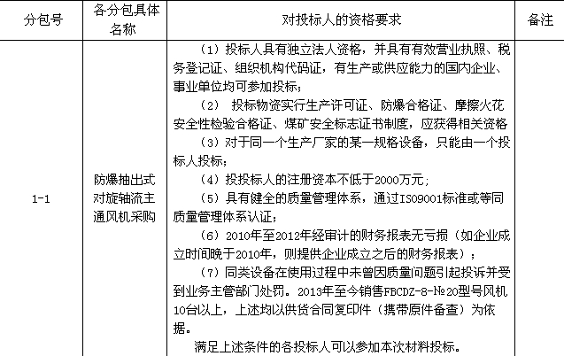 重庆市能源投资集团煤矿安全改造2013年中央