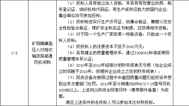 重庆市能源投资集团煤矿安全改造2013年中央